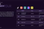 短视频app设计(短视频app设计思路)