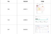 视频号珠宝类目报白(视频号珠宝类目保证金多少)