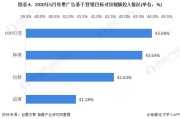 短视频营销市场分析(短视频的市场营销策略分析)