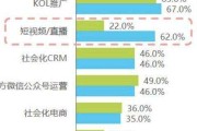 短视频关键词(短视频关键词优化)