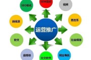 互联网营销推广渠道(微商营销推广的渠道和方法)