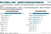 营销视频类型(视频营销中的视频有哪几种形式)