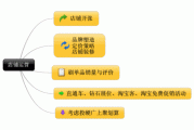运营和销售的区别(商业运营是做什么的)