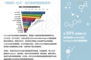 微信营销趋势(微信营销的趋势)