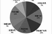 电子商务的特点(电子商务的特点不包括)