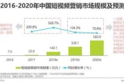 家居行业短视频营销(怎么拍家居行业的短视频)
