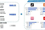 短视频营销的缺点(短视频广告的优缺点)