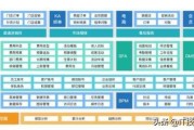 微博自助业务下单
，数据中台的职责由哪个团队承担? IT部门、数据部门还是业务部门？