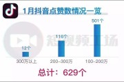按播放量收益的短视频(短视频多少播放量有收益)