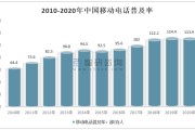 国内短视频发展现状及趋势分析(国内短视频发展现状及趋势分析论文)