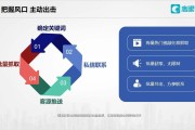 短视频如何获客(短视频获客小程序)