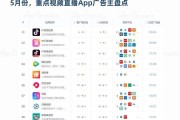 短视频营销有哪些平台(短视频营销有哪些平台做)