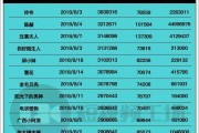 短视频热门榜单(短视频热门榜单推荐)