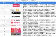 全直播平台数据查询(抖查查)