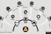 网络视频营销(网络视频营销具有什么特点)
