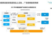 短视频分析网(短视频分析网站排名)