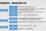 怎样把产品推广(产品推广语)