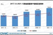 2015年短视频有哪些(2014年比较火的短视频平台)