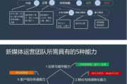 新媒体包括什么(新媒体具体包括哪些岗位)