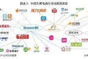 哪些行业适合做电商(哪些地方适合做电商)