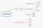 新媒体运营主要做什么(新媒体是做什么的)