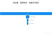 淘宝交易量(淘宝交易量怎么刷)