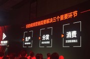 视频短视频营销(短视频营销百度百科)