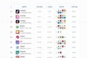 短视频平台排行榜(国外短视频平台排行榜)