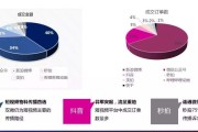 短视频营销趋势(短视频营销的趋势)
