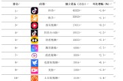 短视频的排行(短视频的排行榜在哪看)