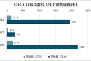 线上销售规划(关于线上销售开发的方案)