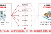 零售线上销售(线上零售是什么)