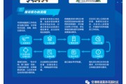北京市宣传视频(北京宣传视频2分钟)