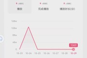 短视频账号交易平台(快手短视频账号交易平台)