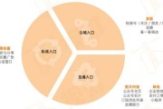微信视频号的营销方式(视频号在微信营销中的作用)