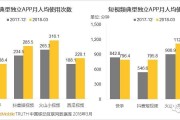短视频平台dau(短视频平台大学生占比)