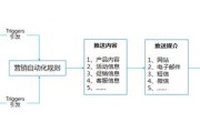 新型营销方式(十大营销模式)