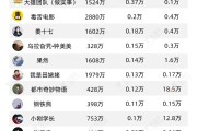 短视频账号能卖多少钱(短视频账号能卖多少钱呢)