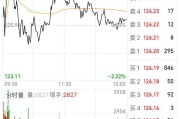 超话后面的v是什么
，股票代码后面的v是什么意思？