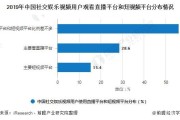 短视频有哪些平台?(短视频有哪些平台违规)