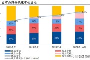 食品线上销售(食品线上销售平台都有哪些)