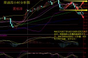 微博黄v有实时吗
，黄裕泽：8月4日现货原油行情走势实时分析