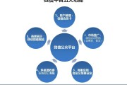 视频会员营销方案(视频会员营销方案模板)