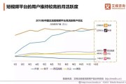 2020短视频行业市场分析(2020短视频行业市场分析报告)