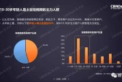 短视频上数据(短视频上数据怎么删除)
