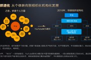 短视频平台的影响力(短视频平台的影响力分析)
