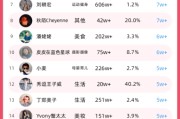 抖音粉丝1元1000粉(抖音涨粉丝1元1000粉)