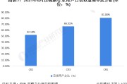 短视频用户量排行(短视频用户量排行2021)