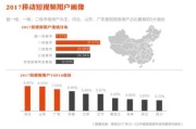 网络视频营销的趋势是什么(网络视频营销的趋势是什么样的)