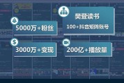 短视频剪辑如何变现(短视频变现的15种方法)
